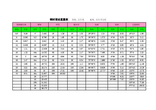 钢材理论重量表    管类