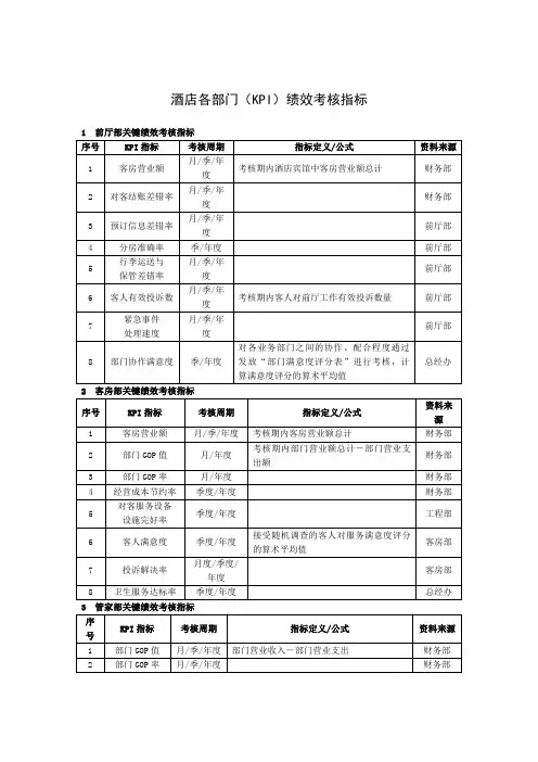 酒店KPI绩效考核指标