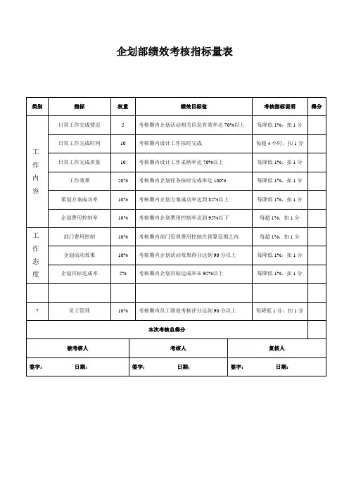 企划部绩效考核指标