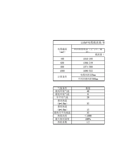 (完整版)110kV电缆载流量一览表