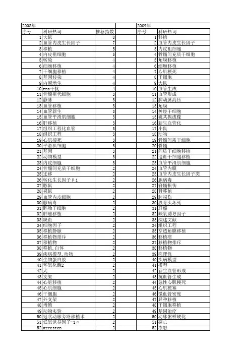 【国家自然科学基金】_血管移植_基金支持热词逐年推荐_【万方软件创新助手】_20140730
