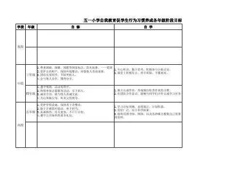 小学生行为习惯养成各年级阶段目标
