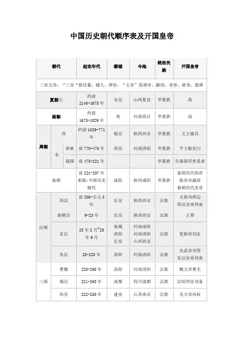 中国历史朝代顺序表及开国皇帝