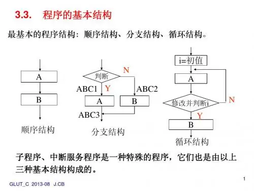 第3章 常用伪指令与汇编语言程序设计(2)-顺序程序与分支程序