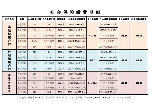 2011年北京市社会保险缴费比例及计算