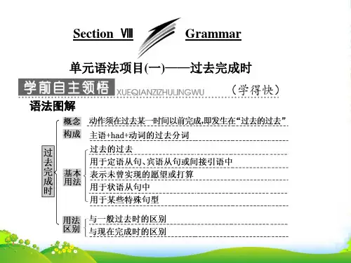 高中英语北师大版版选修6课件：Unit+16+Section+Ⅷ+Grammar