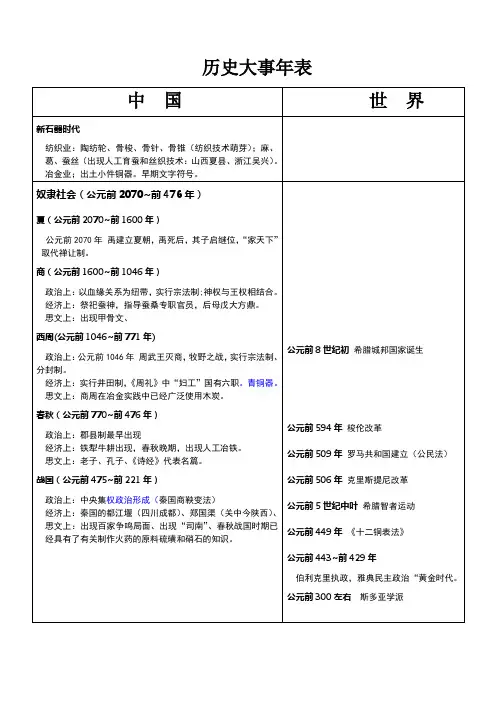 高中历史大事年表