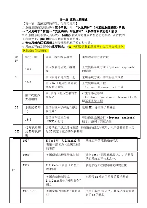 系统工程(第1.2章)