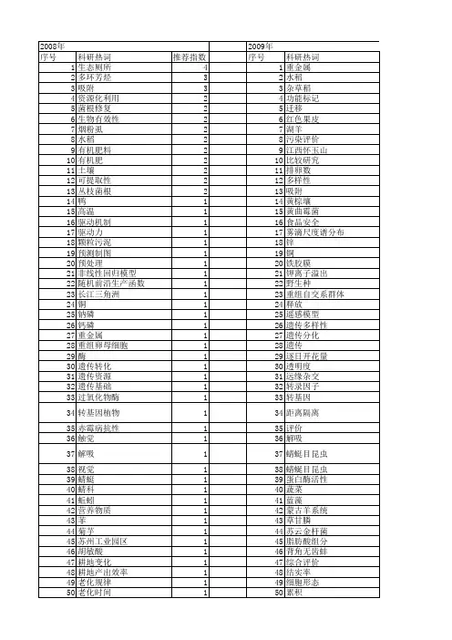 【江苏省自然科学基金】_农业资源_期刊发文热词逐年推荐_20140820