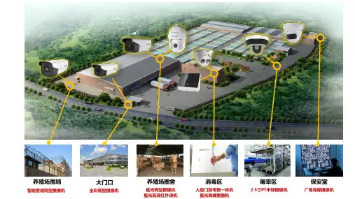 畜牧养殖场拓扑图