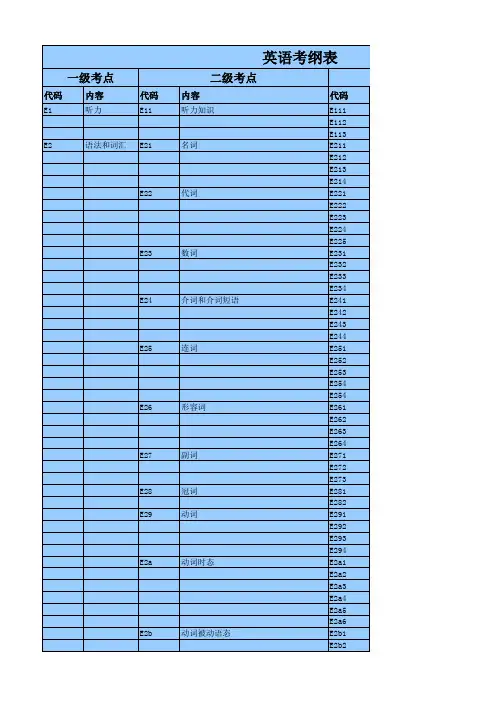 中考英语考纲表 安徽