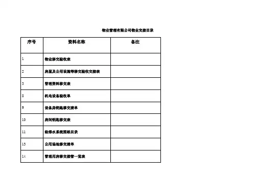 办公楼物业交接表格