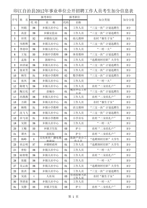 印江自治县2012年事业单位公开招聘工作人员考生加分信息表