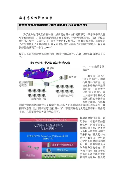 数字图书馆解决方案