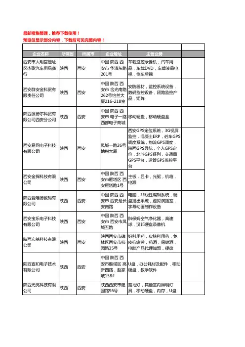 新版陕西省硬盘工商企业公司商家名录名单联系方式大全273家