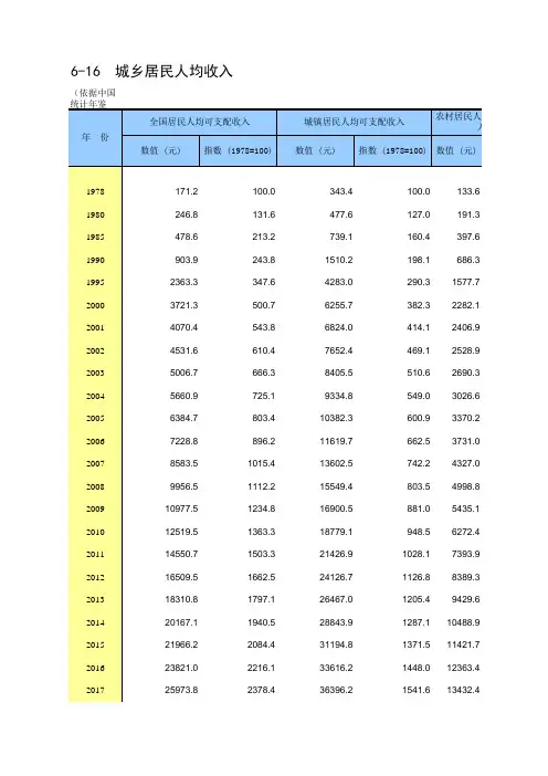 6-16 中国统计年鉴数据处理：城乡(城镇农村)居民人均可支配收入(仅全国指标,2000-2018多年分析对比)_