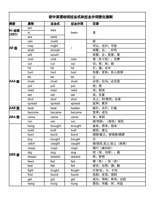 初中英语动词过去式和过去分词变化规则