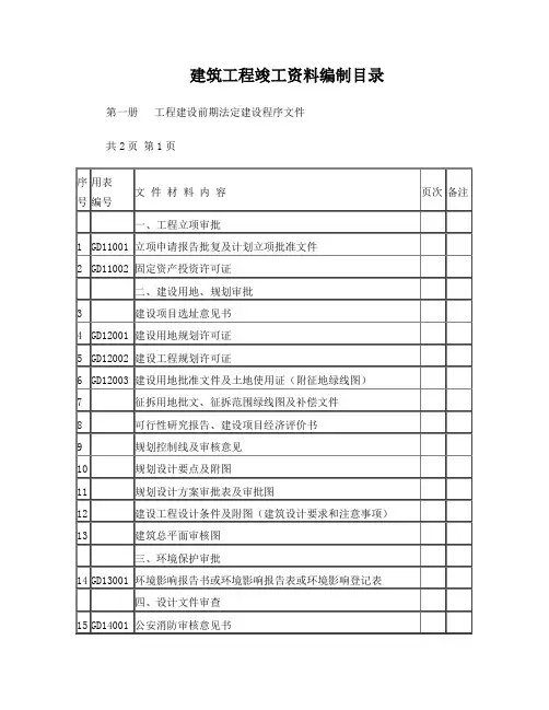 广东省佛山市建筑工程竣工资料编制目录(内容)