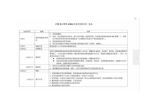 FDA之ANDA研发QOS实例-速释片-翻译稿