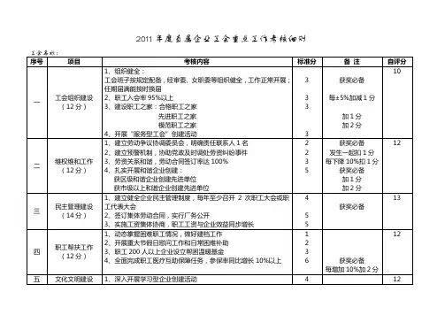 直属企业工会重点工作考核细则