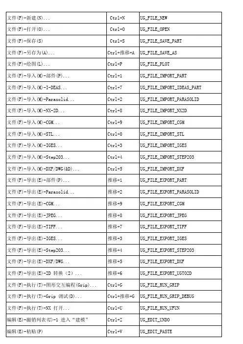 UG常用快捷键大全
