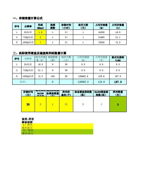 网络视频监控硬盘数量计算