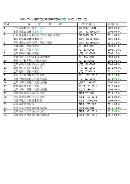 2015年现行建筑工程装饰装修常用规范