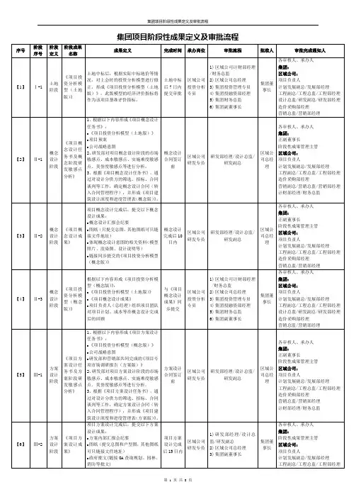 集团项目阶段性成果定义及审批流程