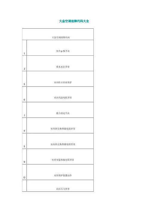 大金空调故障代码大全