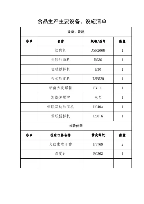 2016年食品卫生许可证申请书食品生产主要设备设施清单