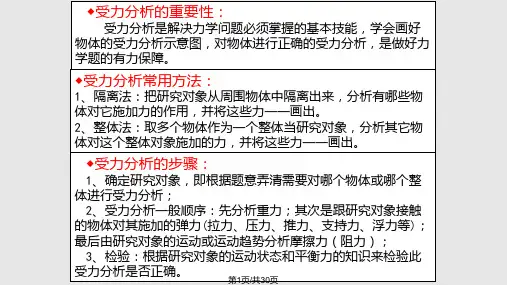 初中物理受力分析专题PPT课件