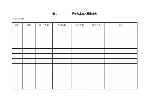 托幼机构卫生保健登记表