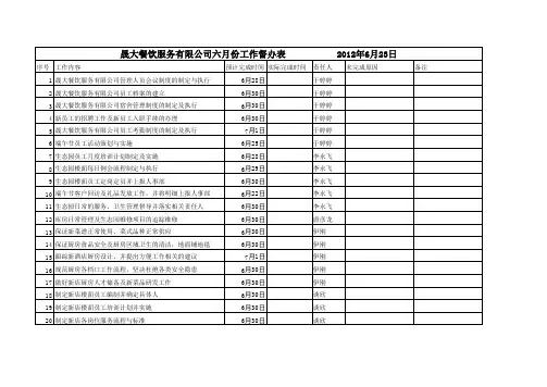 工作督办表