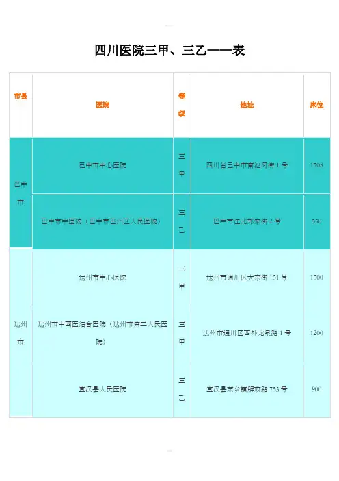 四川医院三甲、三乙(一览表)