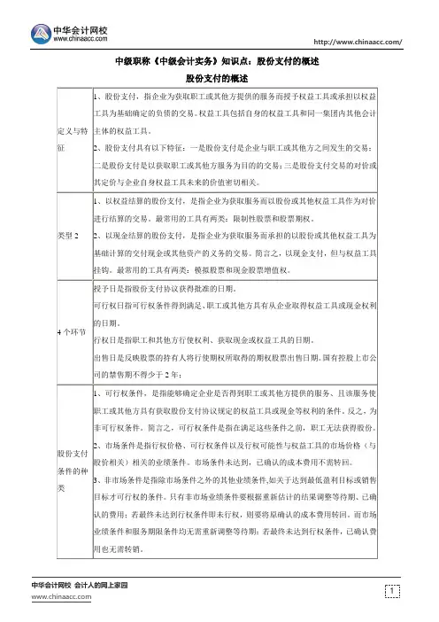 中级职称《中级会计实务》知识点：股份支付的概述