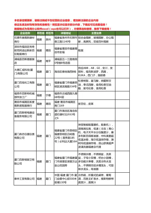 新版福建省百斯工商企业公司商家名录名单联系方式大全40家