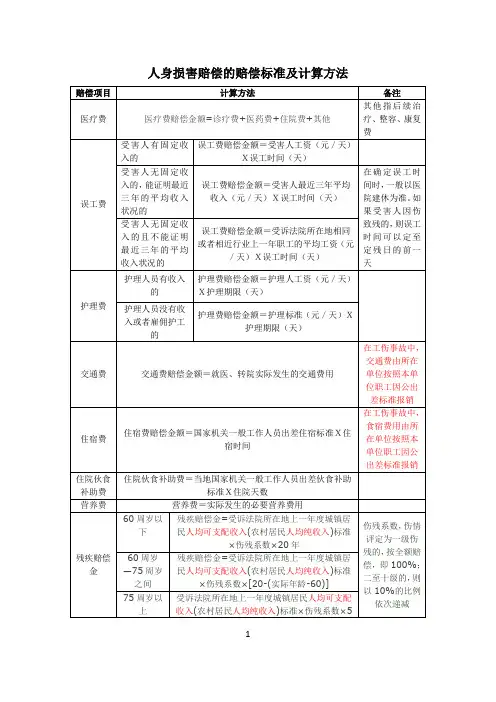人身损害赔偿的赔偿标准及计算方法表格版