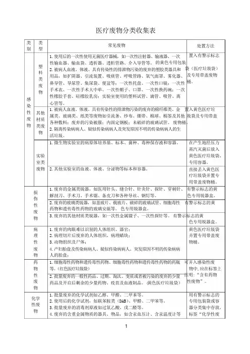 医疗废物分类收集表