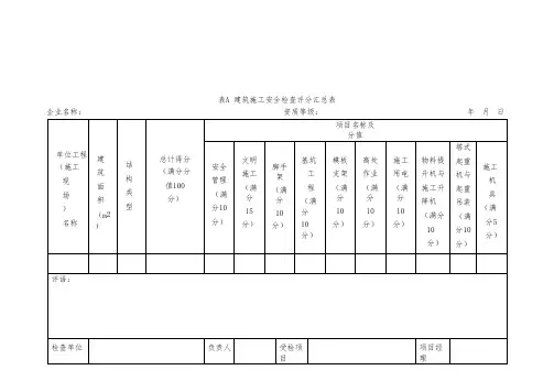建筑施工安全检查标准评分汇总表、分项检查评分表
