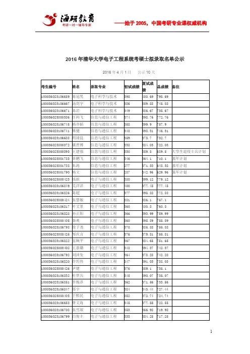 2016年清华大学电子工程系统考硕士拟录取名单公示