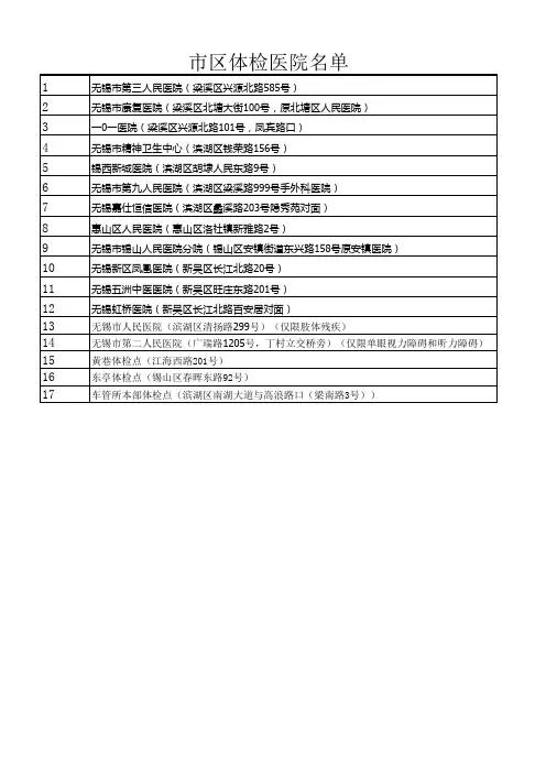 无锡市市区体检医院名单修改