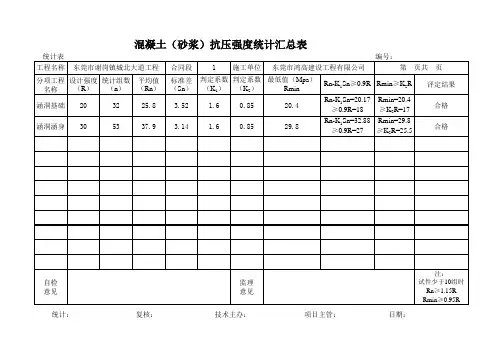 混凝土抗压强度统计表