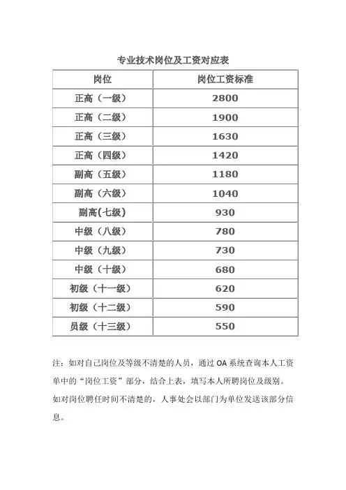 岗位及工资对应表