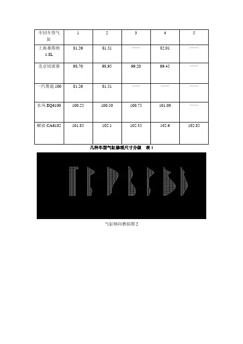几种车型气缸修理尺寸分级