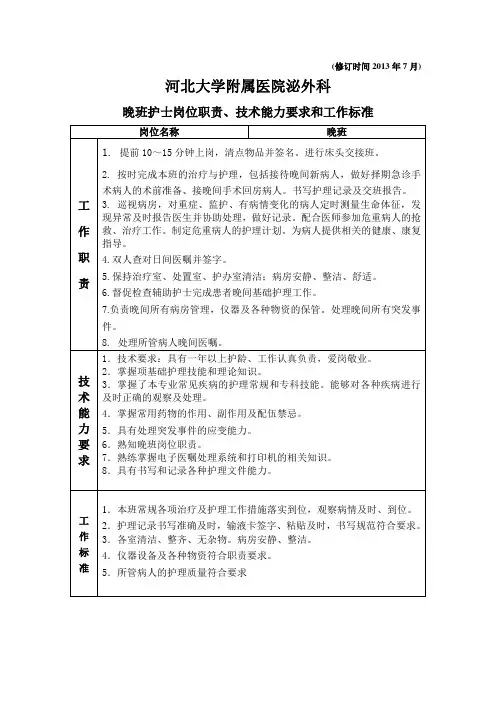 小夜班护士岗位职责、技术标准