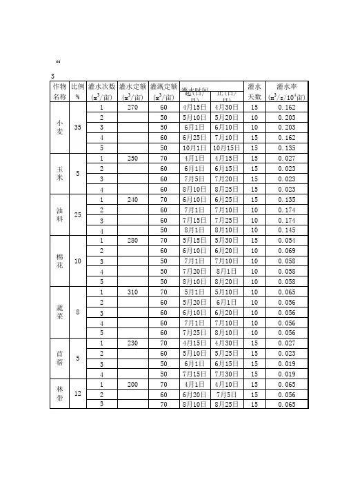 水土平衡计算表