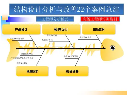 结构设计分析与改善22个案例总结