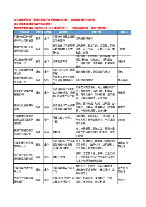 2020新版浙江省金华纺织机械设备工商企业公司名录名单黄页大全70家