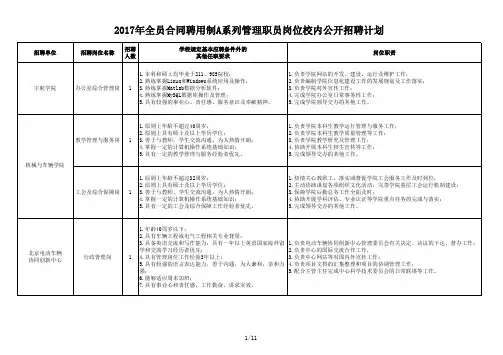 2017年全员合同聘用制A系列管理职员岗位校内公开招聘计划