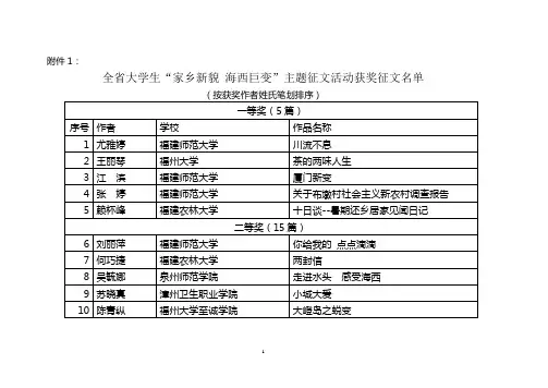 闽委教宣201167号附件